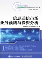 信息通信市场业务预测与投资分析在线阅读