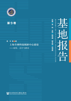 上海全球科技创新中心建设：经验、启示与路径