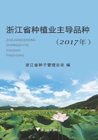 浙江省种植业主导品种（2017年）