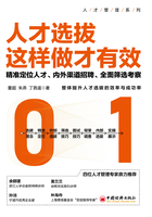 人才选拔这样做才有效：精准定位人才、内外渠道招聘、全面筛选考察在线阅读