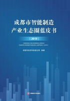 成都市智能制造产业生态圈蓝皮书(2019)在线阅读