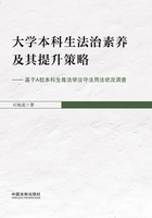 大学本科生法治素养及其提升策略：基于A校本科生尊法学法守法用法状况调查在线阅读