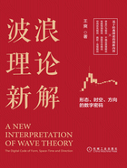 波浪理论新解：形态、时空、方向的数字密码