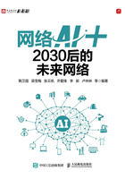 网络AI+：2030后的未来网络在线阅读