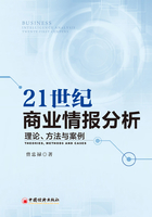 21世纪商业情报分析在线阅读