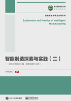 智能制造探索与实践（二）：试点示范项目汇编（装备制造行业卷）在线阅读