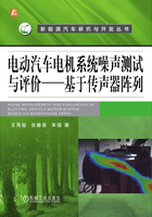 电动汽车电机系统噪声测试与评价：基于传声器阵列在线阅读