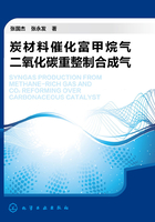 炭材料催化富甲烷气二氧化碳重整制合成气在线阅读
