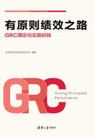 有原则绩效之路：GRC理论与实践初探