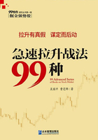 急速拉升战法99种