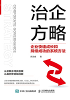 治企方略在線閱讀