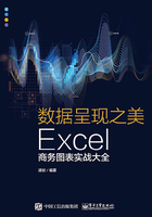 数据呈现之美：Excel商务图表实战大全在线阅读