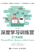 深度学习训练营 21天实战TensorFlow+Keras+scikit-learn