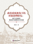 政治系统视角下的村寨治理研究:基于云南德宏景颇族木爱寨的形态调查在线阅读