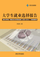 大学生就业选择报告：清华大学学生“跨国企业认知与就业选择（2005-2014）”问卷调查研究