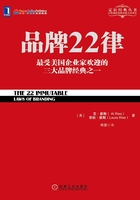 品牌22律