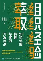 组织经验萃取：知识地图梳理与案例开发实战在线阅读