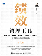 绩效管理工具:OKR、KPI、KSF、MBO、BSC应用方法与实战案例(第2版)在线阅读