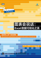 图表会说话：Excel数据可视化之美在线阅读