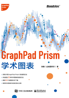 GraphPad Prism学术图表（全彩）