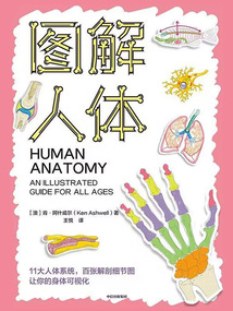 圖解人體