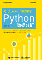 对比Excel，轻松学习Python数据分析（入职数据分析师系列）在线阅读