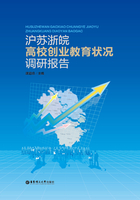 沪苏浙皖高校创业教育状况调研报告在线阅读