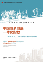 中国城乡发展一体化指数：2006～2012年各地区排序与进展