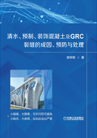 清水、预制、装饰混凝土及GRC裂缝的成因、预防与处理