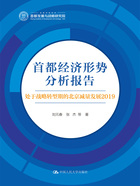 首都经济形势分析报告：处于战略转型期的北京减量发展2019在线阅读