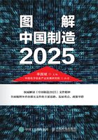 图解中国制造2025