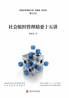社会组织管理精要十五讲在线阅读