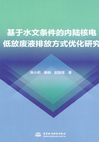 基于水文条件的内陆核电低放废液排放方式优化研究