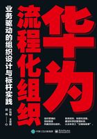 华为流程化组织：业务驱动的组织设计与标杆实践