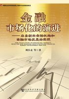 金融市场化的演进：来自新兴金融机构和金融市场发展的实践在线阅读