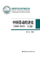 中国劳动经济史（1949—2012）（上卷）