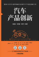 汽车产品创新在线阅读