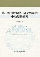 基于綜合性句法—語義界面的中動結構研究在線閱讀