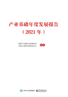 产业基础年度发展报告（2021年）