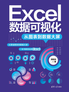 Excel数据可视化：从图表到数据大屏在线阅读