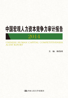 中国宏观人力资本竞争力审计报告（2014）在线阅读