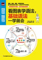 看图表学语法，基础语法一学就会