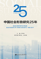 中国社会形势研究25年