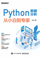 Python数据分析从小白到专家在线阅读