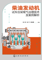 柴油发动机试车台架尾气治理技术及案例解析在线阅读