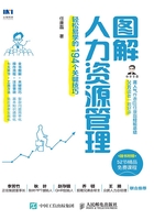 图解人力资源管理：轻松易学的194个关键技巧