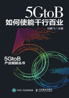 5GtoB如何使能千行百业