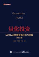 量化投资：MATLAB数据挖掘技术与实践（第2版）在线阅读