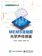 MEMS法珀腔光学声传感器在线阅读