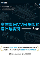 高性能MVVM框架的设计与实现：San在线阅读